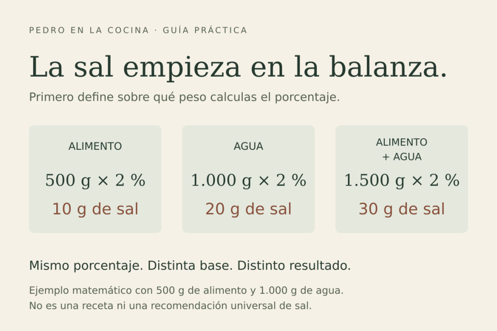 Cuánta sal usar para fermentar verduras: porcentaje, salmuera y cálculo